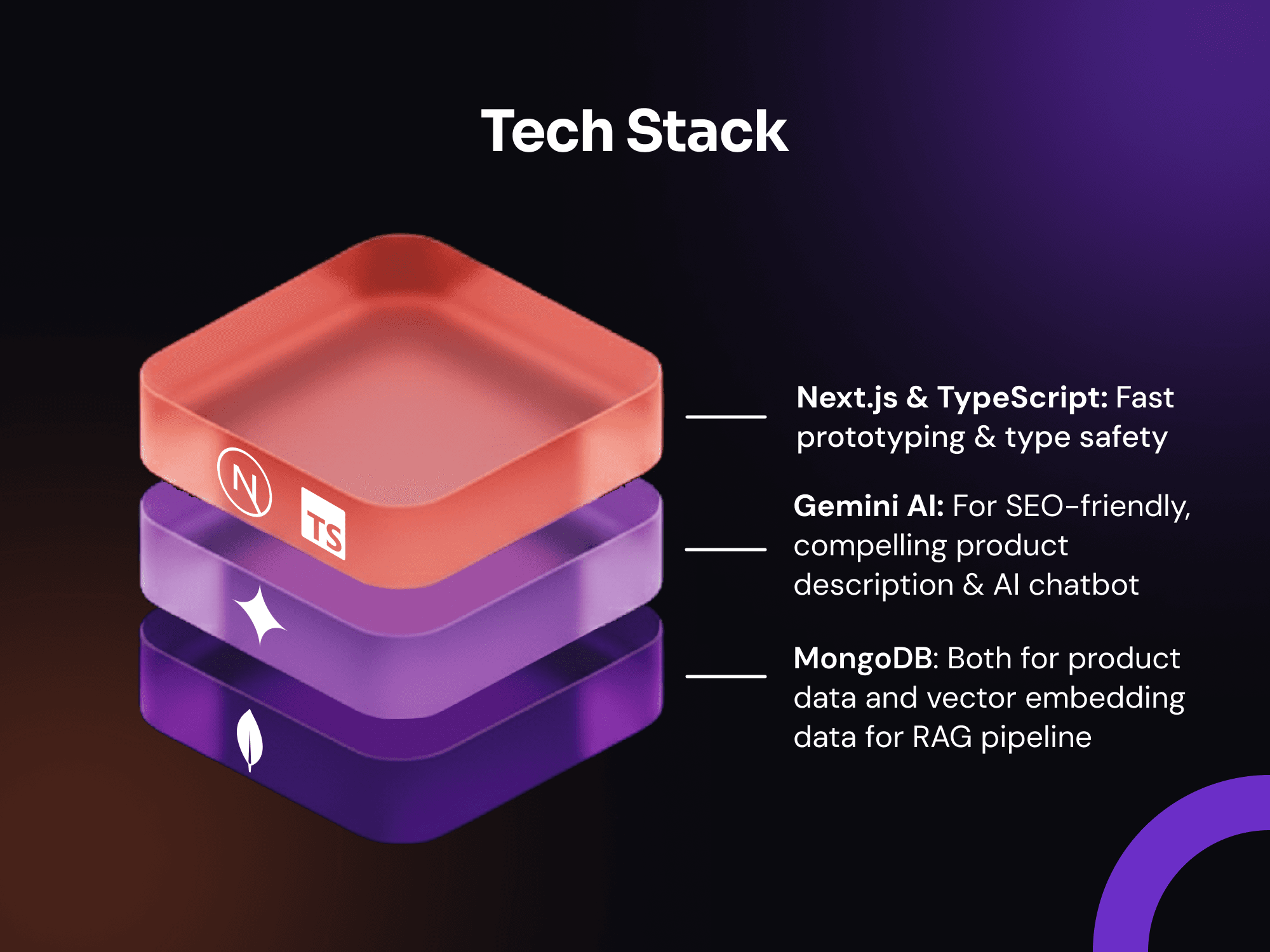 Tech Stack