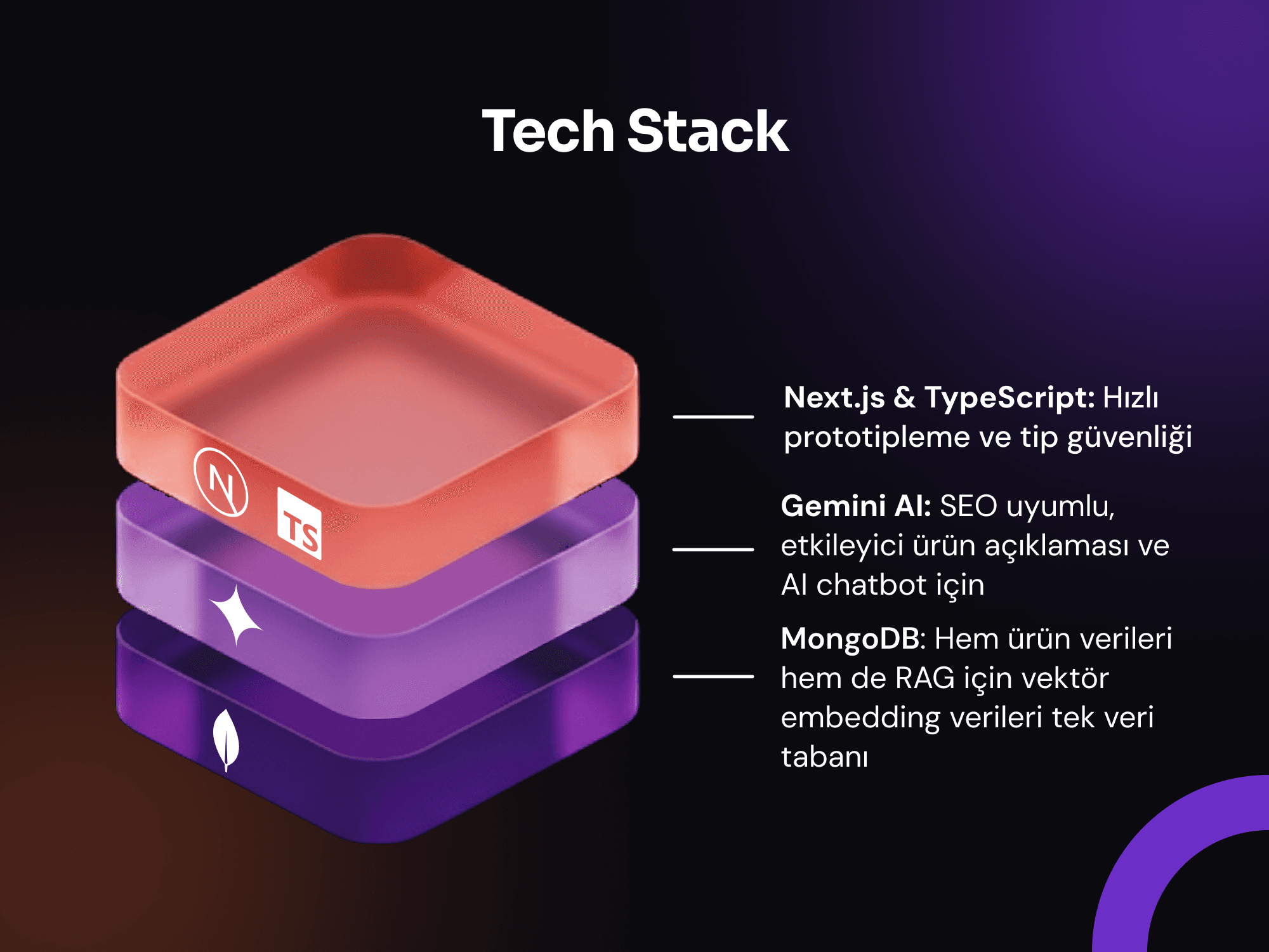 Tech Stack