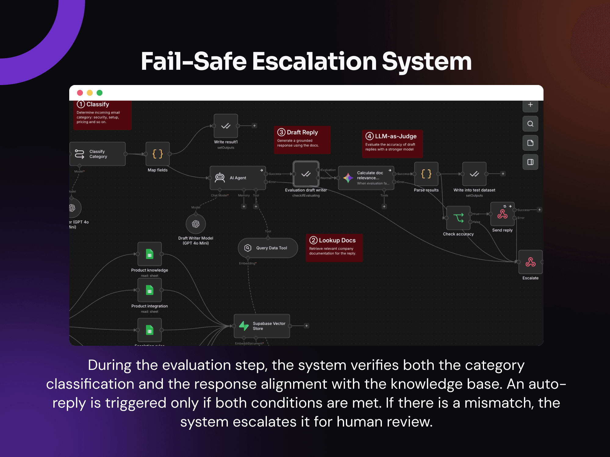 Escalation logic