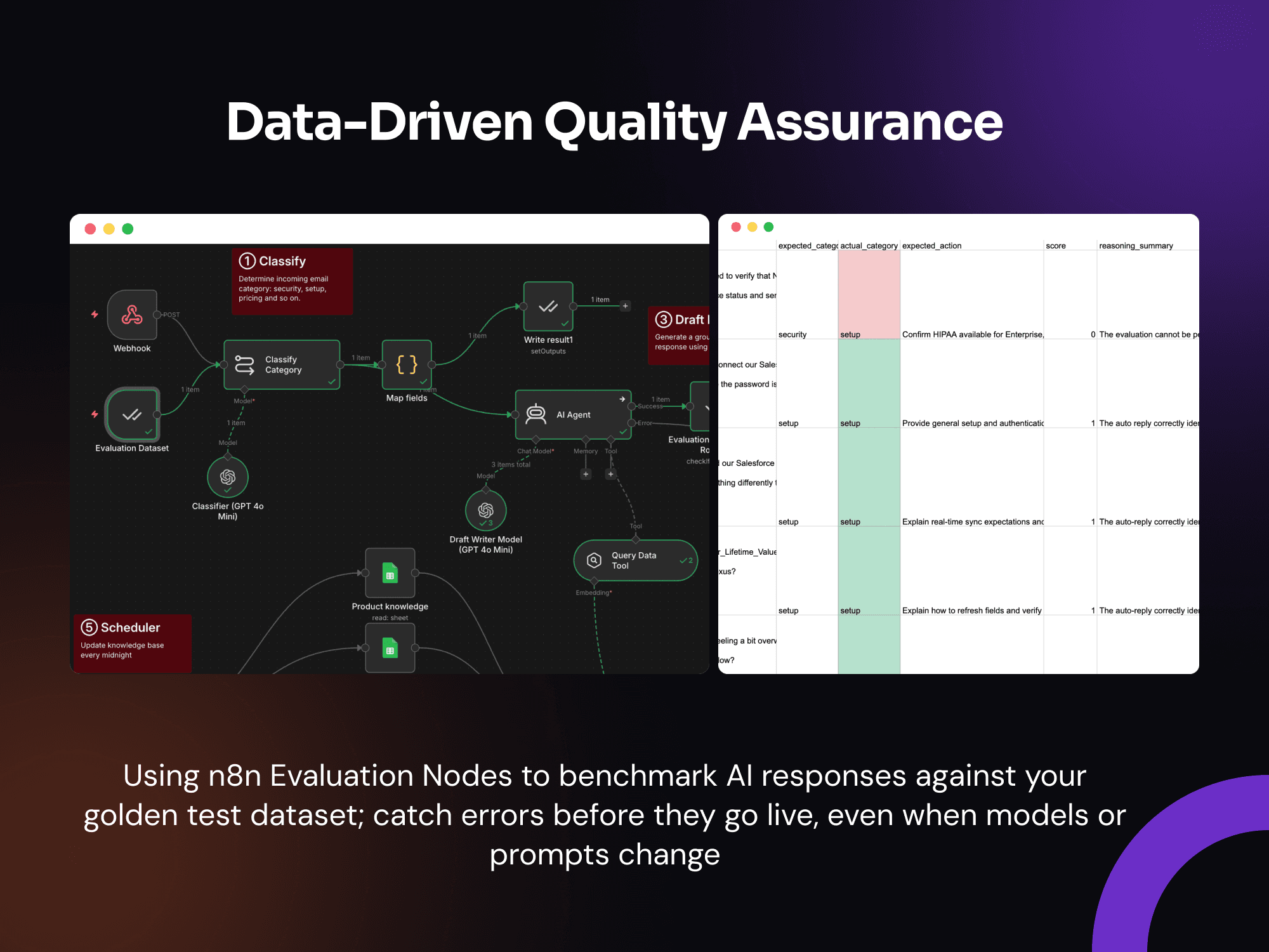 Evaluation workflow