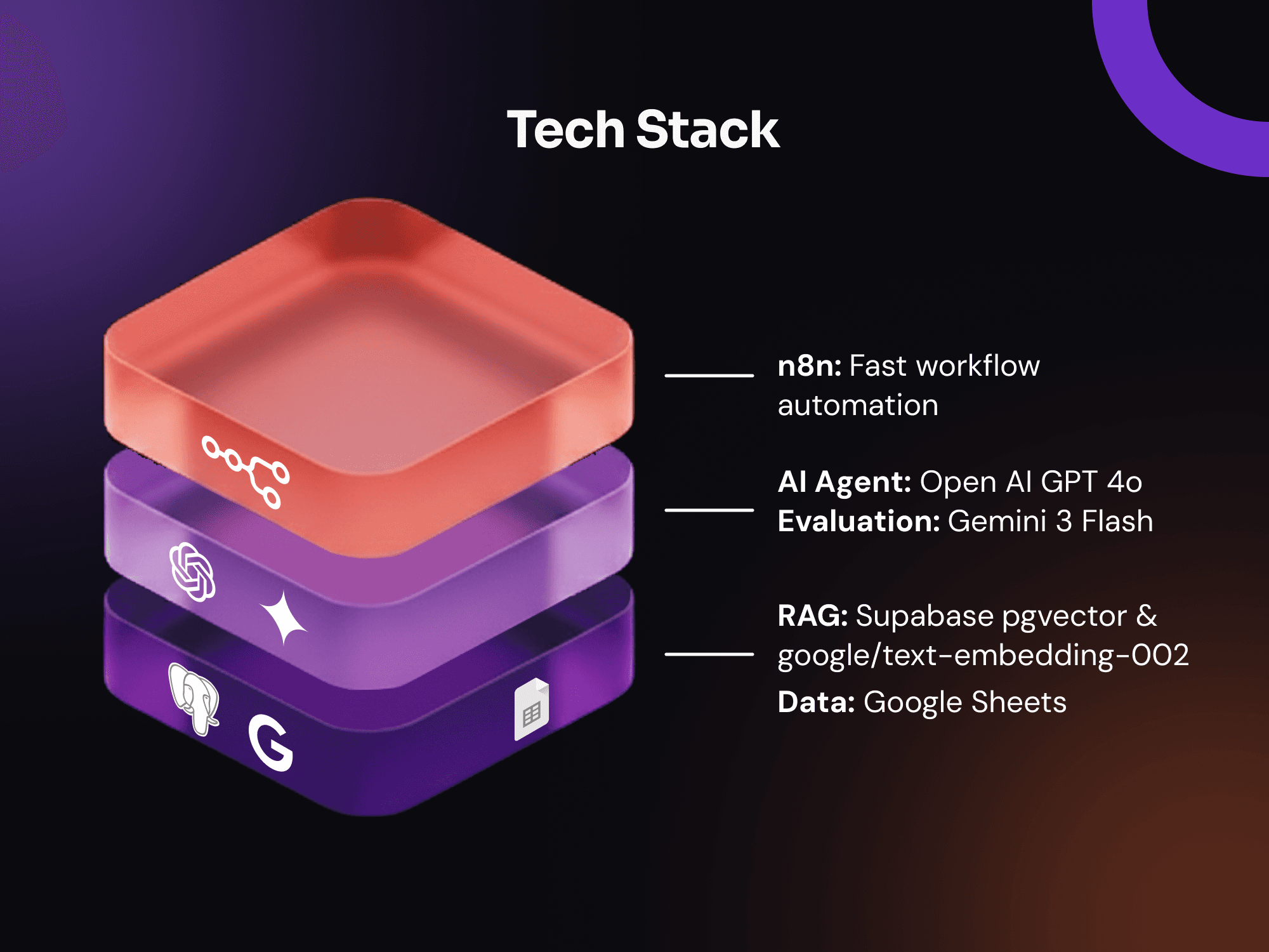 Tech stack