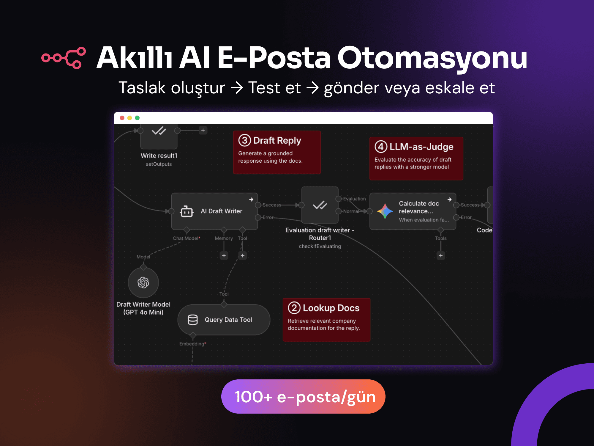 Yapay Zeka Destekli Akıllı E-posta Otomasyonu