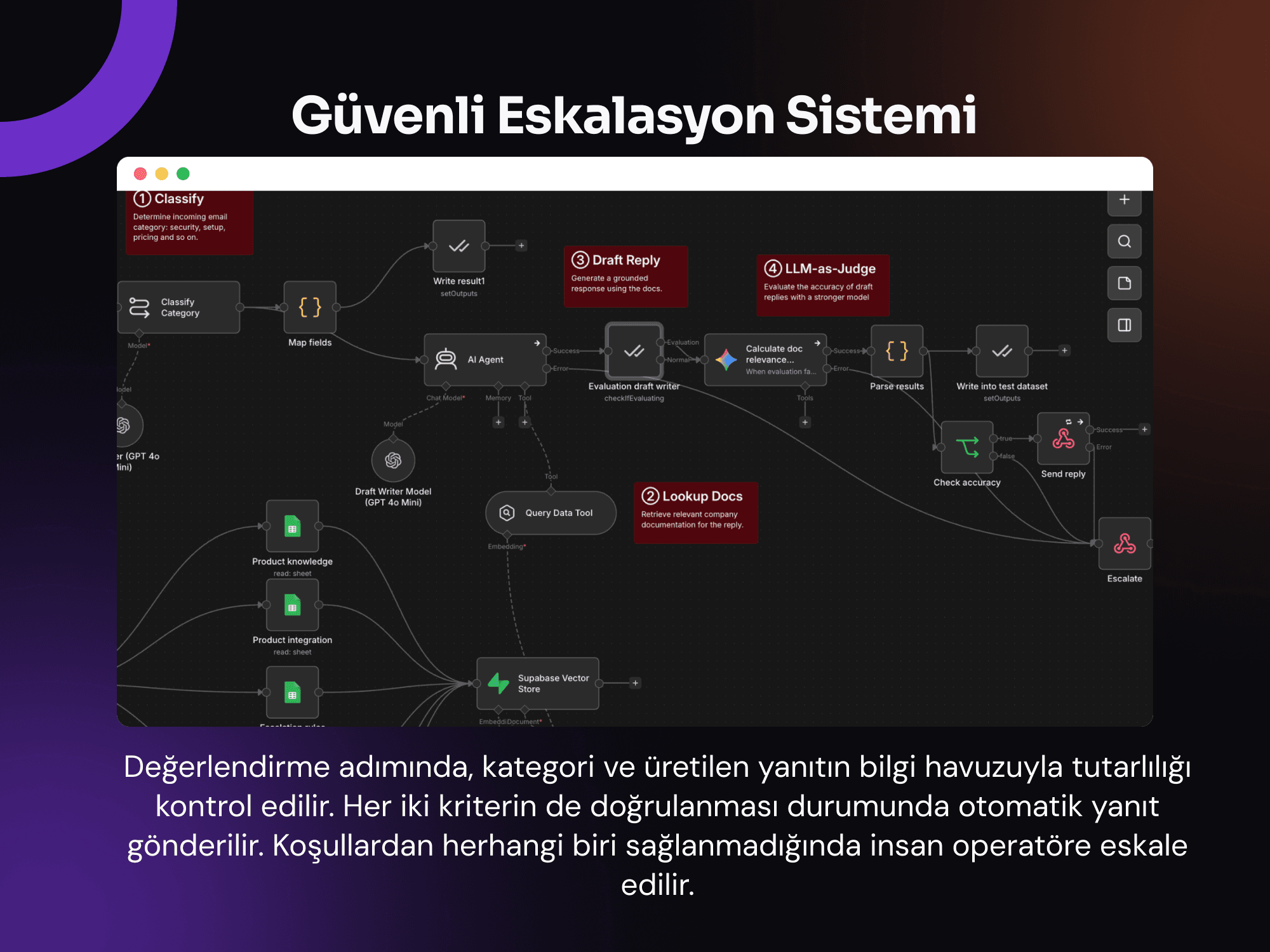 Eskalasyon kurgusu