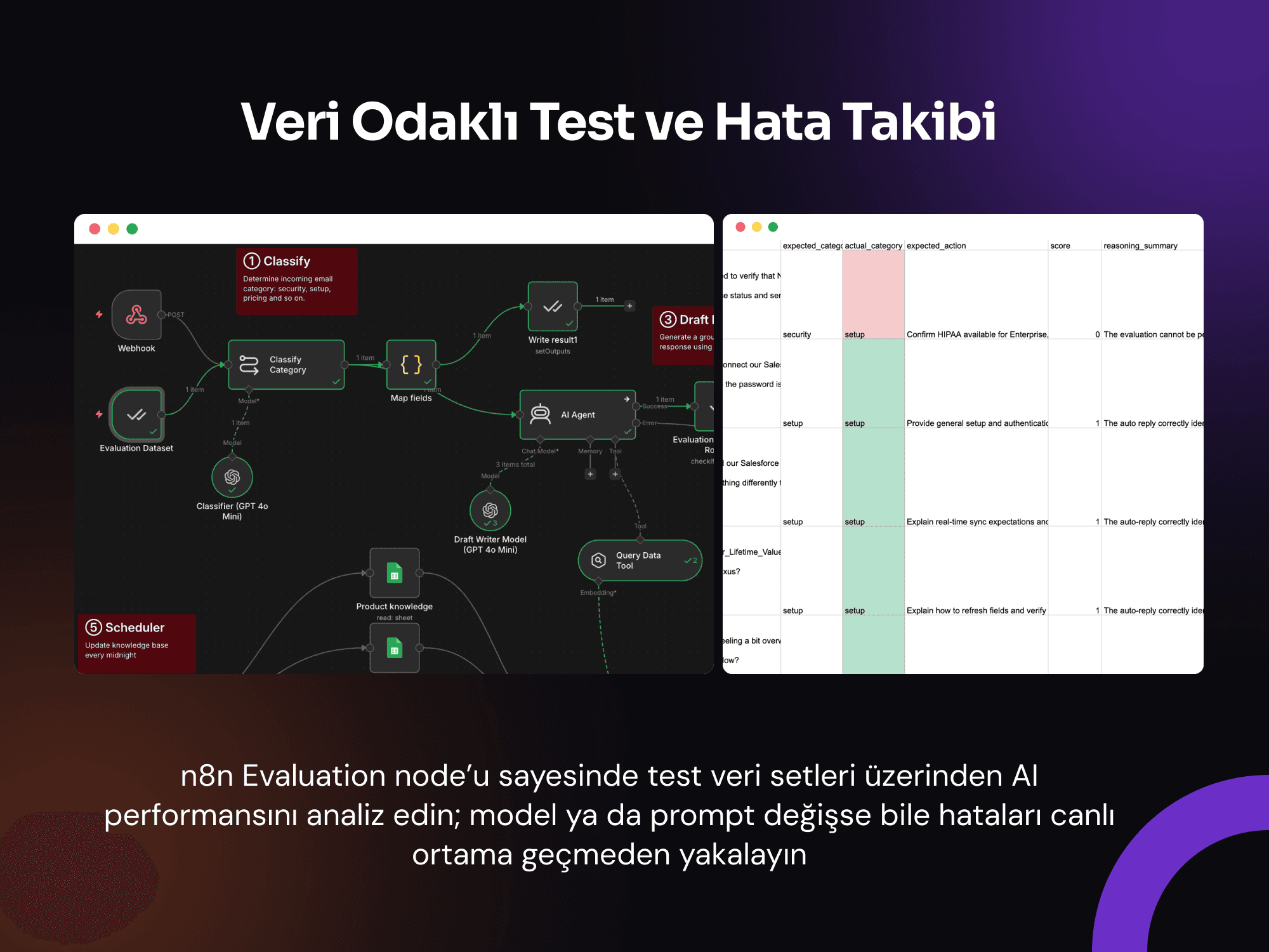 Değerlendirme (evaluation) akışı