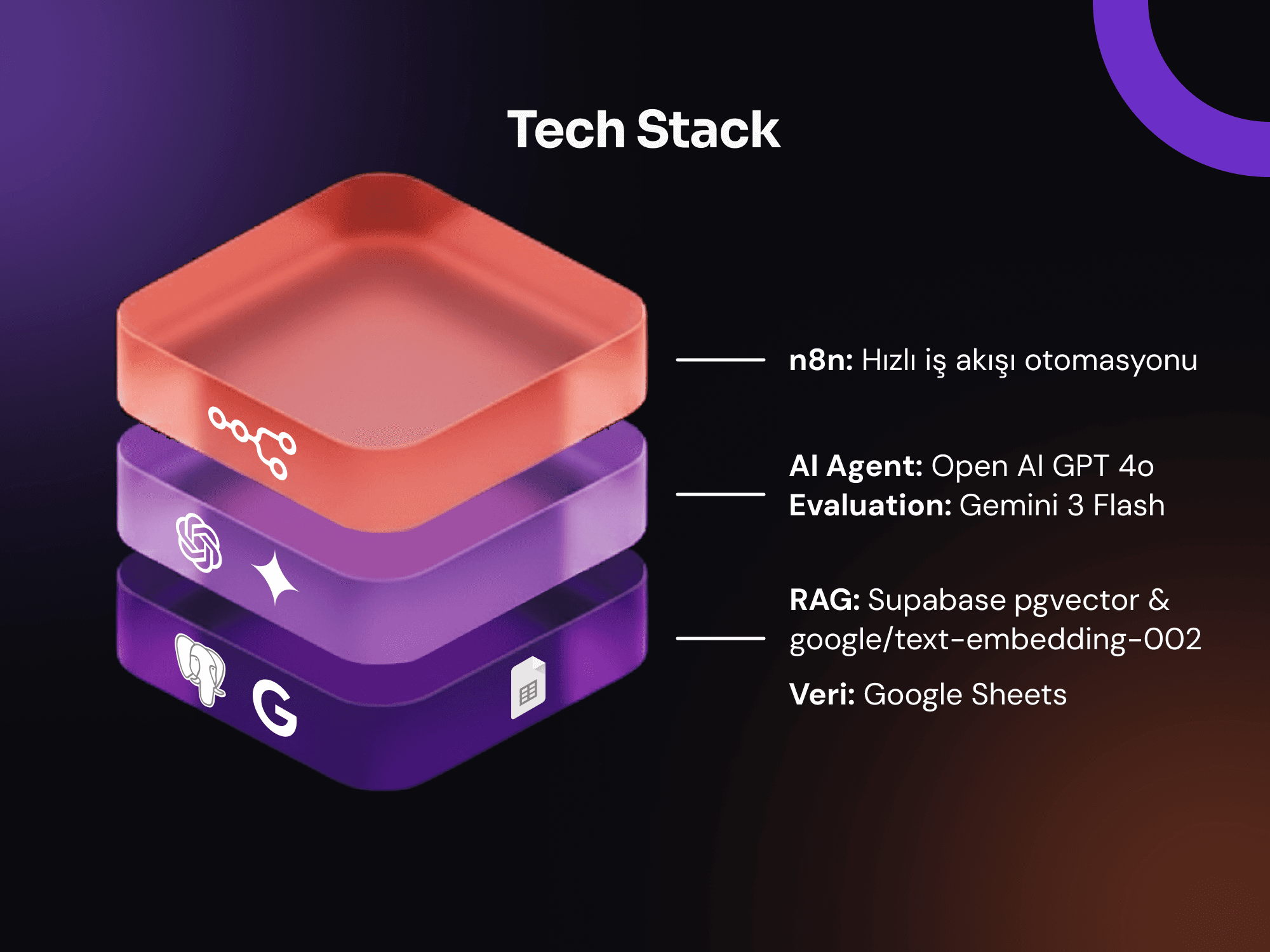 Tech stack