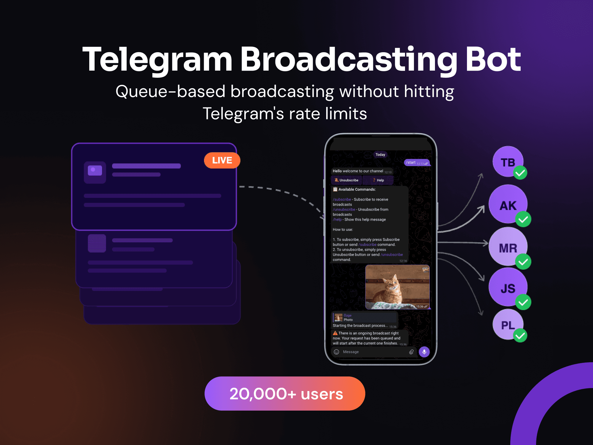 Queue-Based Telegram Broadcasting Bot