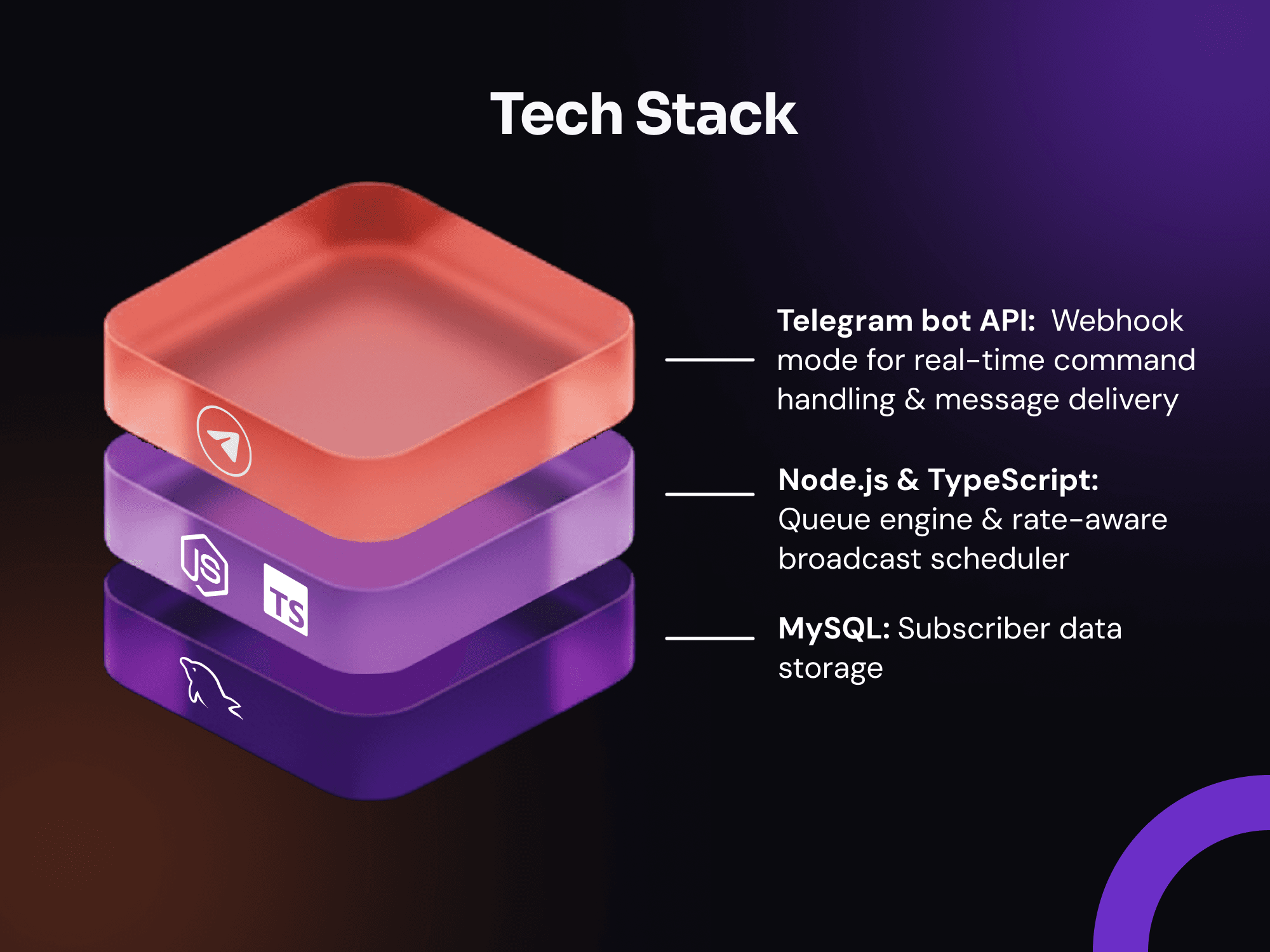 Tech stack
