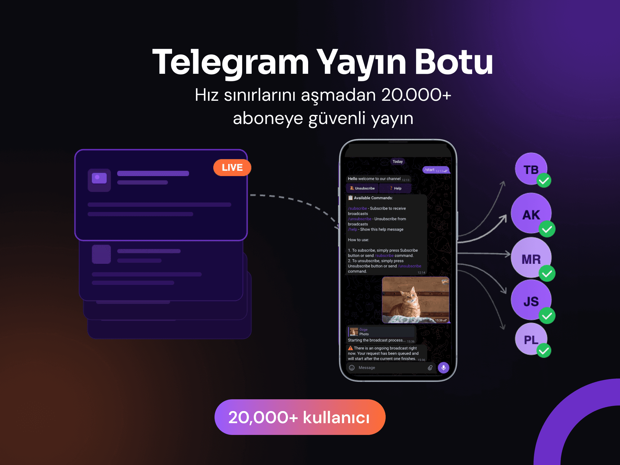 Kuyruk Tabanlı Telegram Yayın Botu