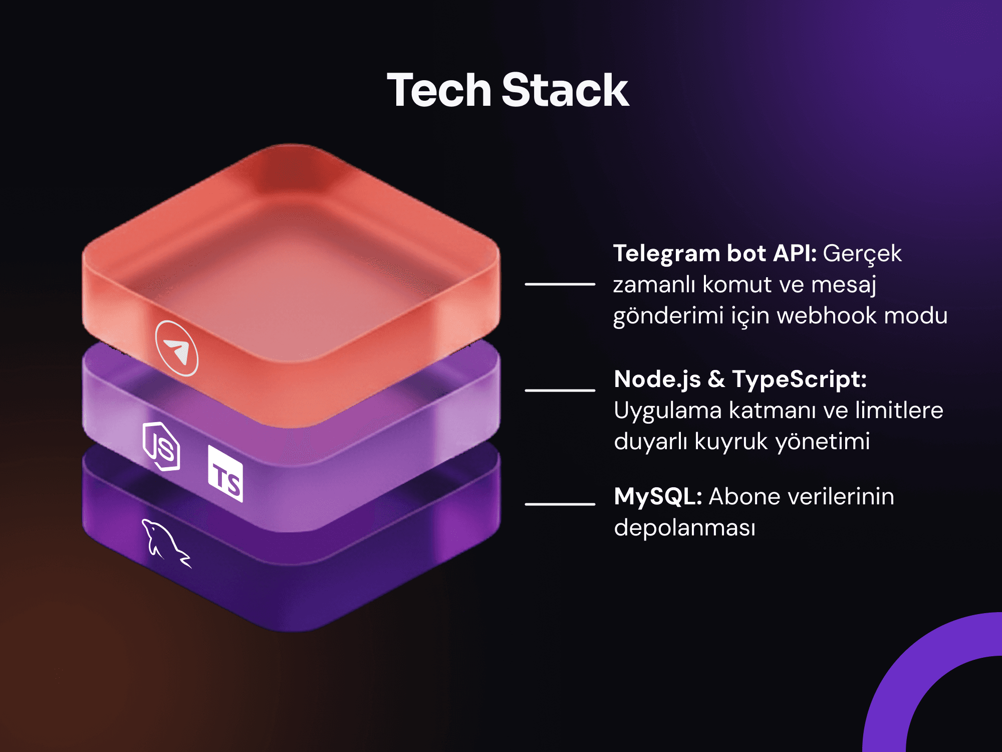 Tech stack